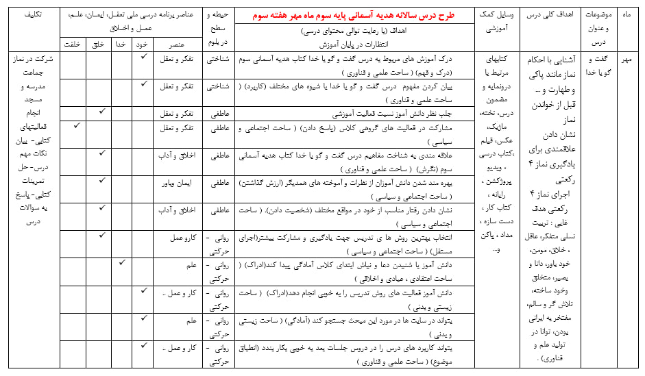 طرح درس سالانه هدیه های آسمانی سوم ابتدایی